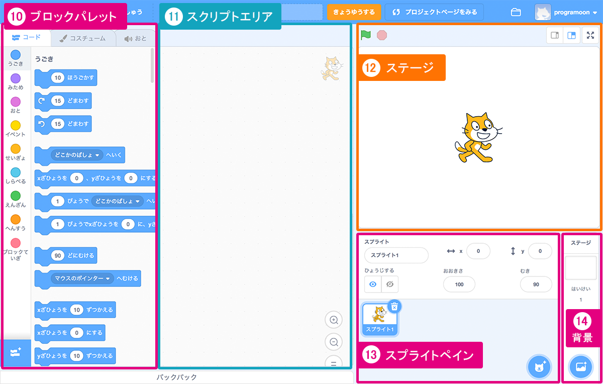 さっと確認できるscratch スクラッチ の操作方法一覧 これ何に使うの がすぐわかる 知りたい プログラミングツール図鑑