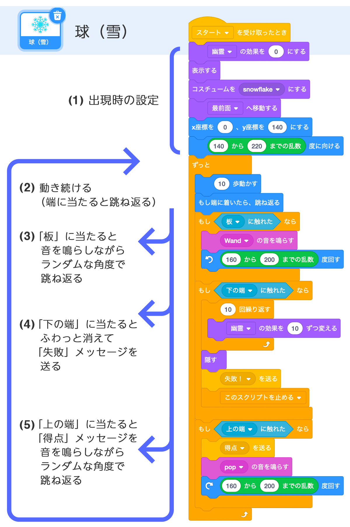 「雪（球）」のプログラム