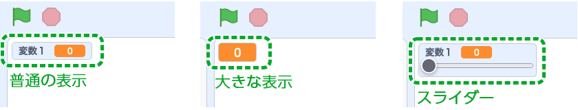 変数の表示方法は３種類ある