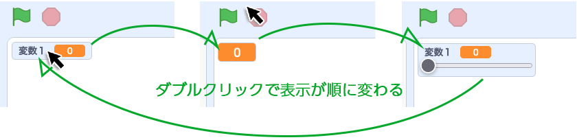 ステージ上の変数をダブルクリックすると表示方法が切り替わる